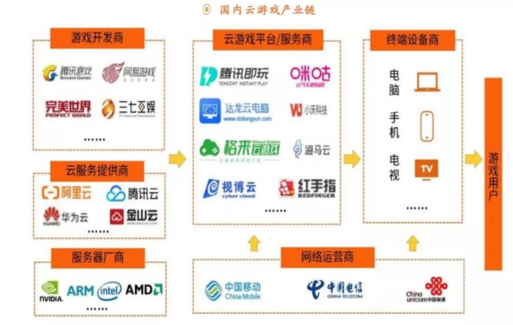 安卓非游戏渠道分成比例从cga中获益最多的目标人群不包括-第2张图片-亚星国际官网