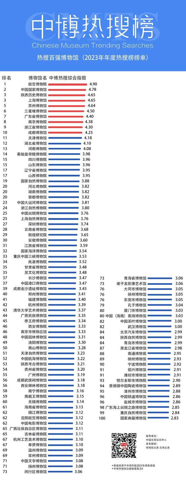 大河客户端云南河南日报大河云登录-第2张图片-亚星国际官网