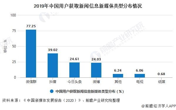 新闻客户端用户新闻客户端是指什么