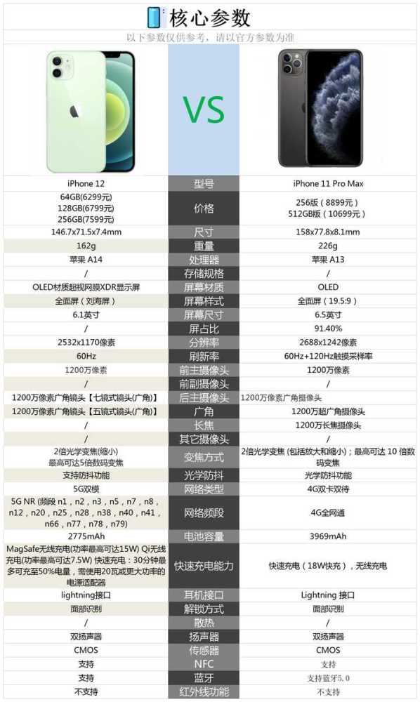 关于腾讯新闻客户端首页推荐的信息