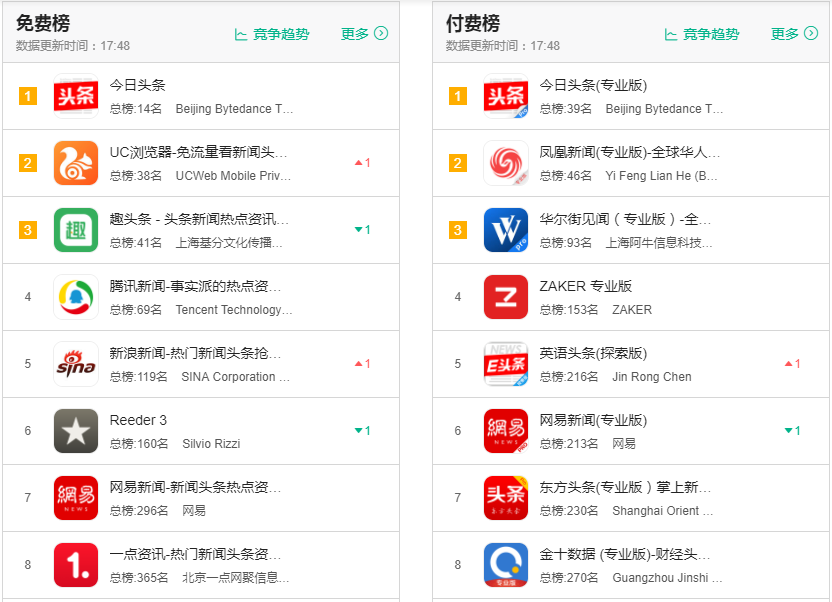 手机多了网易新闻网易新闻号被封禁了-第2张图片-亚星国际官网