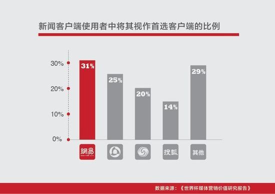 到网易新闻客户端网易新闻客户端登录-第2张图片-亚星国际官网