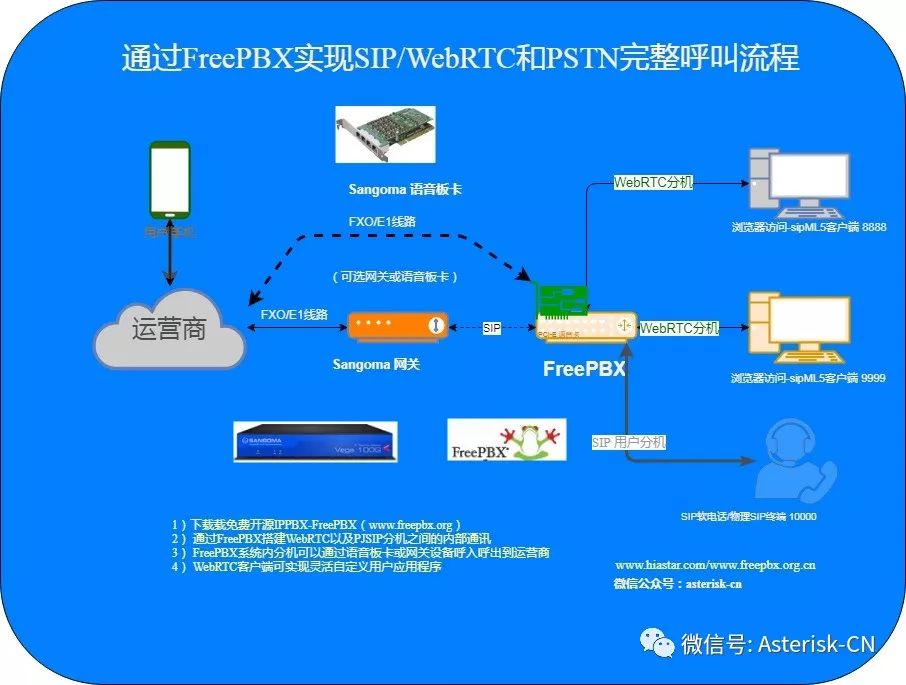 开源sip客户端金智捷sip安卓下载