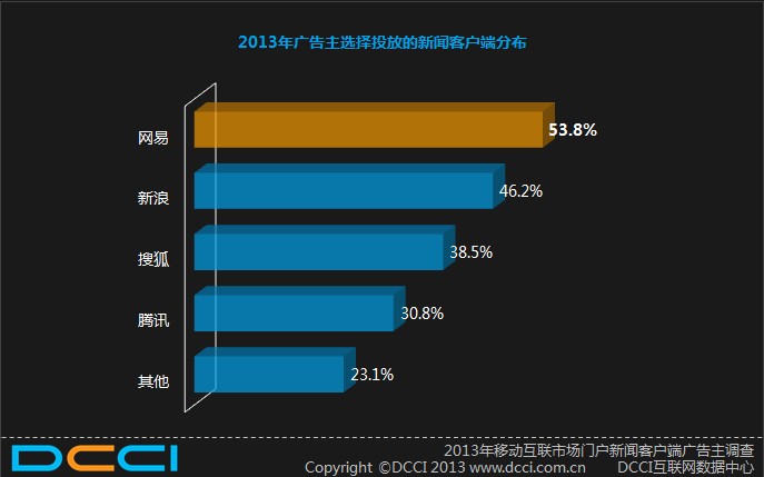 新闻客户端广告投放广告为何投放在此新闻客户端上-第2张图片-亚星国际官网