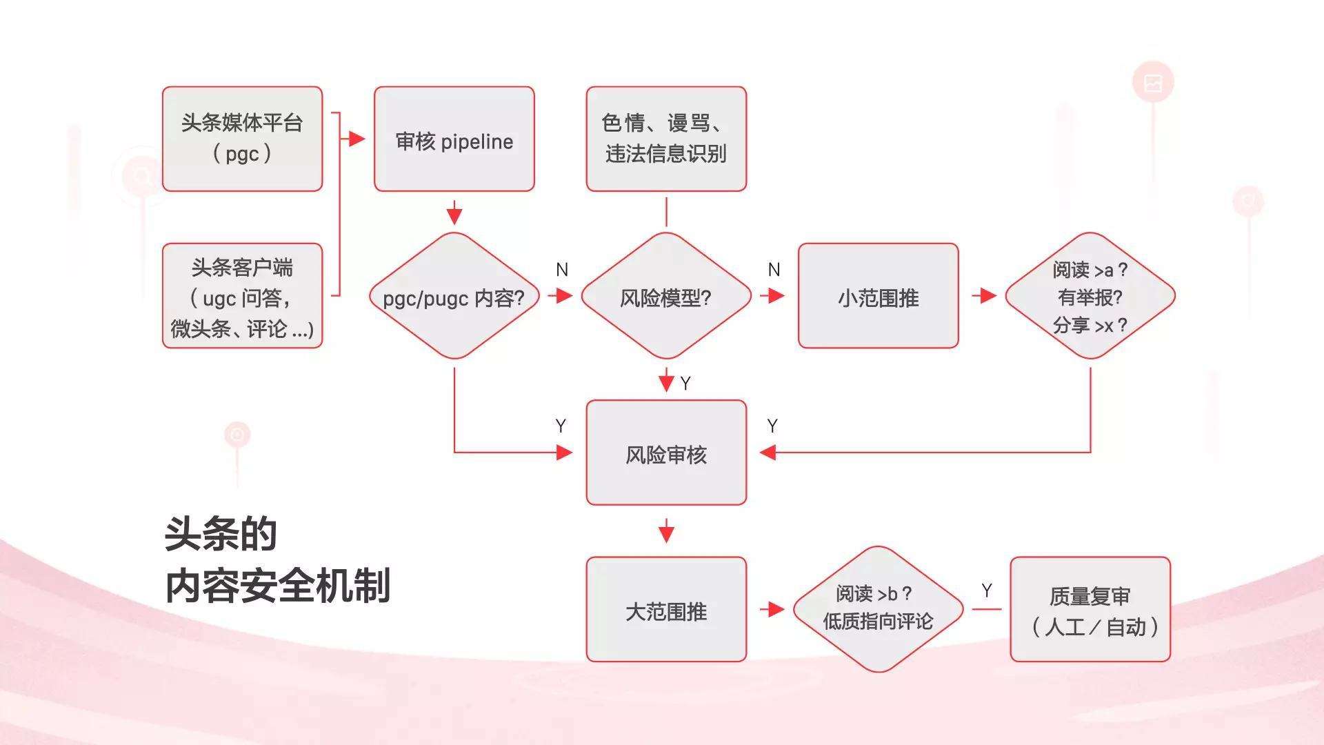 包含lpser新闻推送客户端的词条-第1张图片-亚星国际官网
