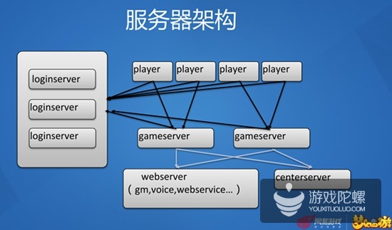 客户端服务器模式dms客户端服务器价格-第2张图片-亚星国际官网