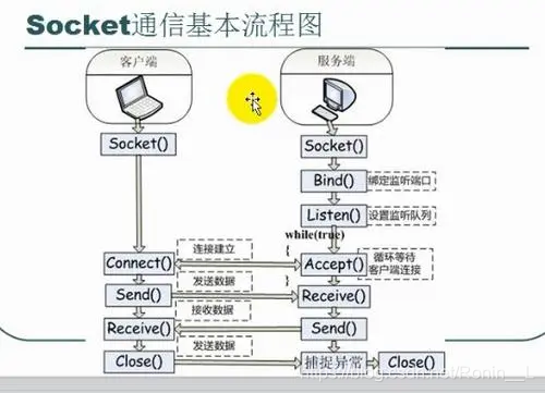 java客户端外网ipjava代码获取本机ip