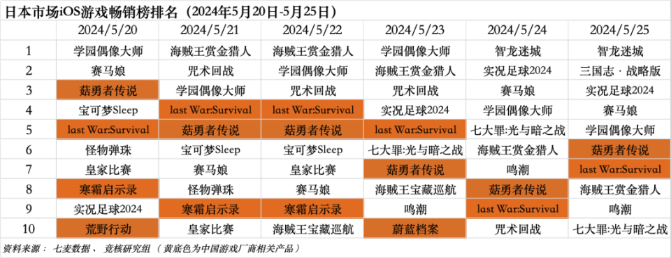 莉莉丝游戏客户端薪资莉莉丝游戏公司与上市公司-第2张图片-亚星国际官网