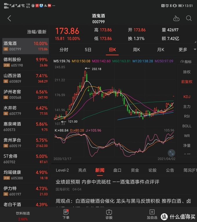 手机版同花顺怎样看市值同花顺怎么看自由流通市值-第2张图片-亚星国际官网