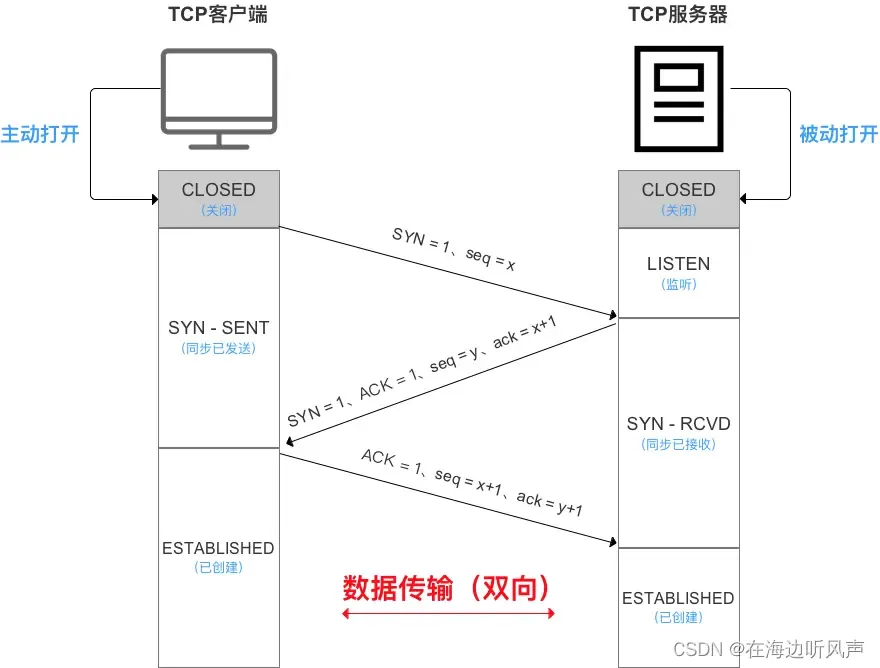 tcp服务端客户端区别tcpip协议客户端和服务器-第2张图片-亚星国际官网