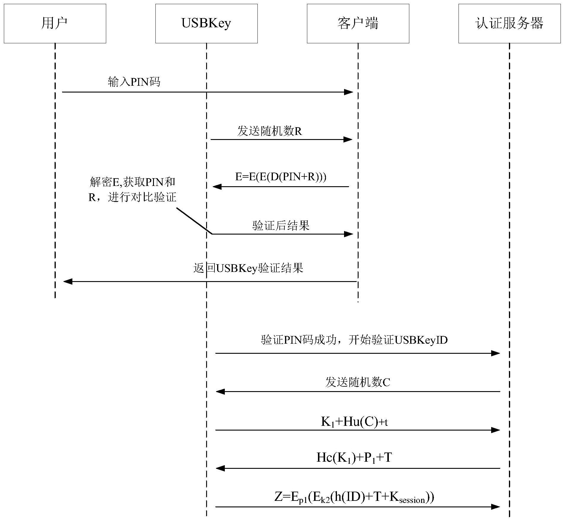 客户端服务端双向认证网络安全接入客户端下载-第2张图片-亚星国际官网