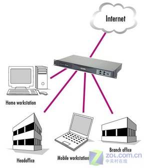 关于vpn客户端win7的信息-第2张图片-亚星国际官网